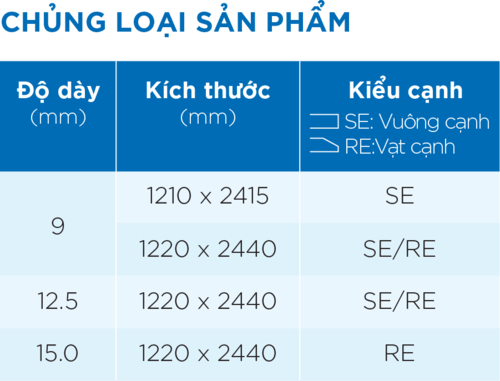 Tấm thạch cao Vĩnh Tường Gyproc Tiêu chuẩn Tấm thạch cao Vĩnh Tường Gyproc Tiêu chuẩn